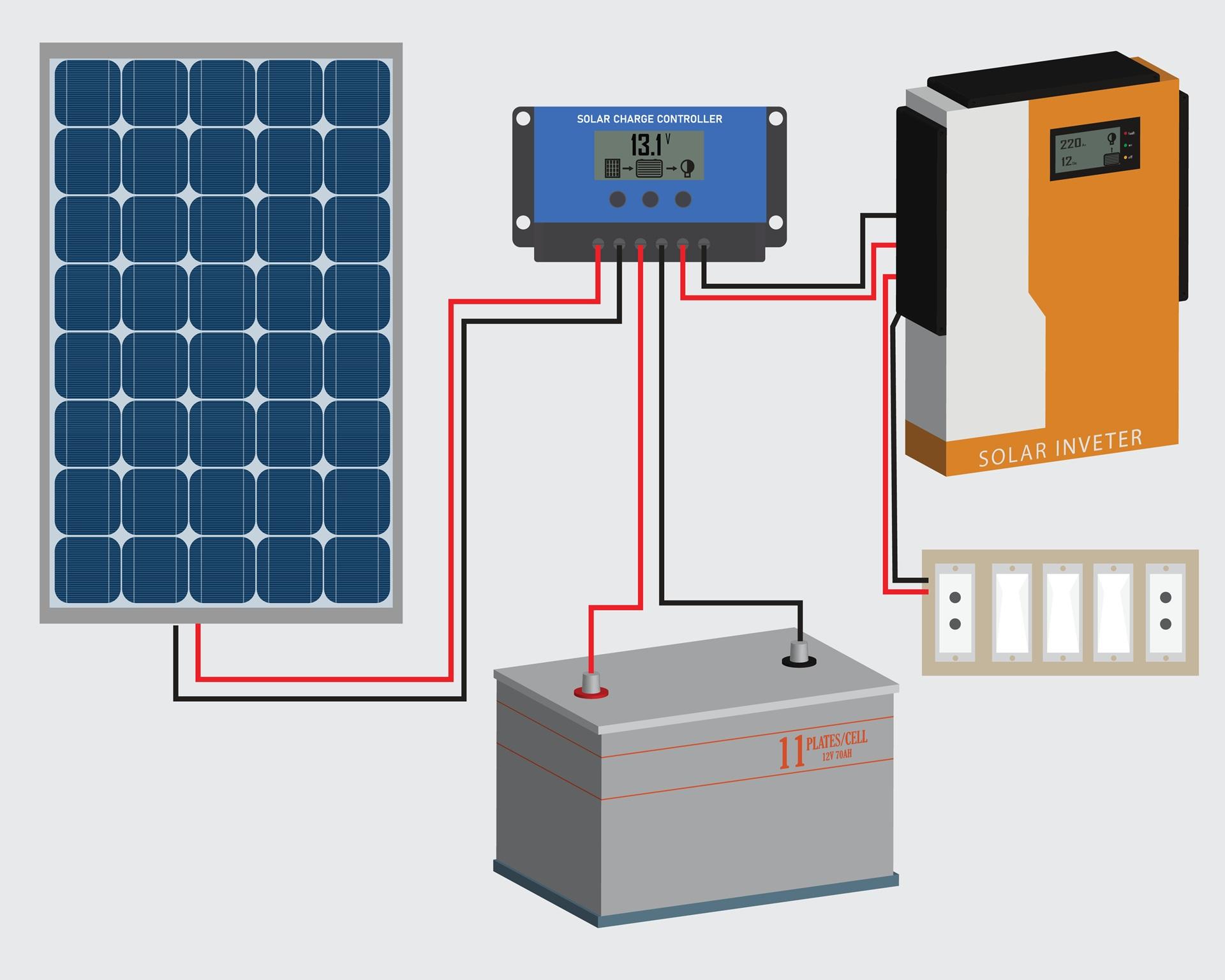PV-Komponenten im Schema erklärt | Solar Großhandel 